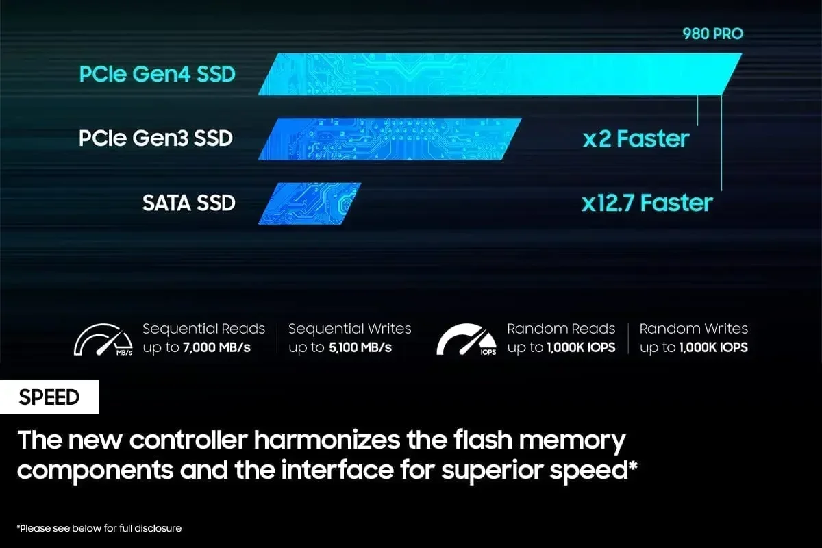 Brand New  980 Pro SSD 1TB 2TB - Pc Gaming News review and price